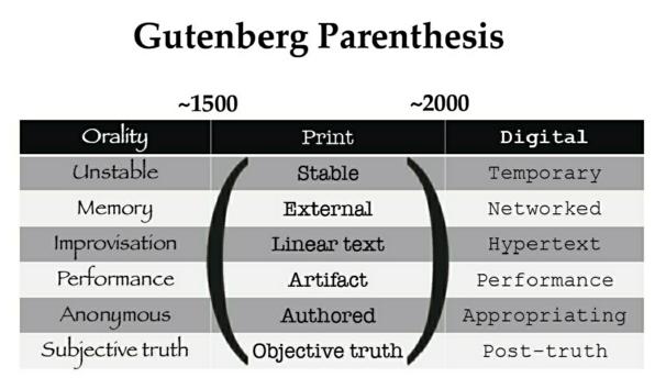 Technology, Media Literacy, and the Human Subject A Posthuman Approach  Richard S. Lewis