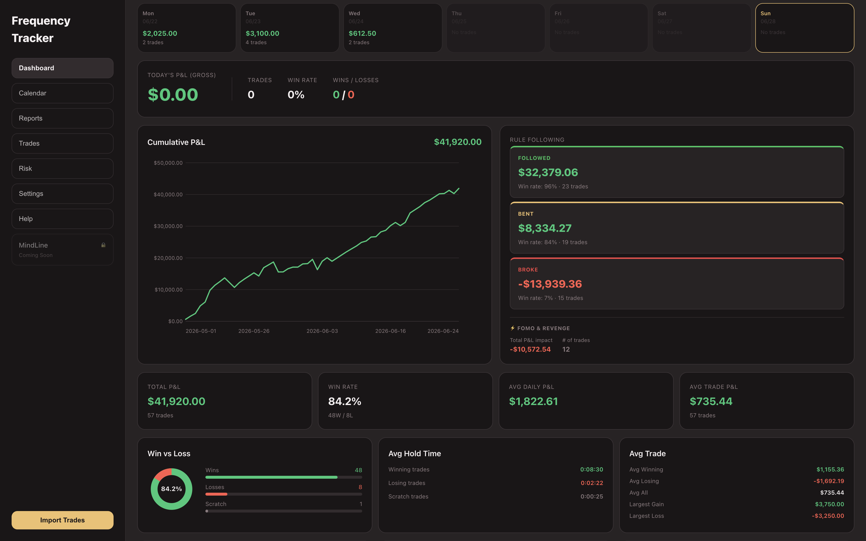 Dashboard