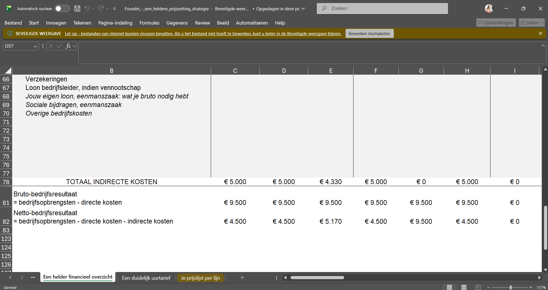 Excel-template van Foundrs met indirecte kosten en bedrijfsresultaat