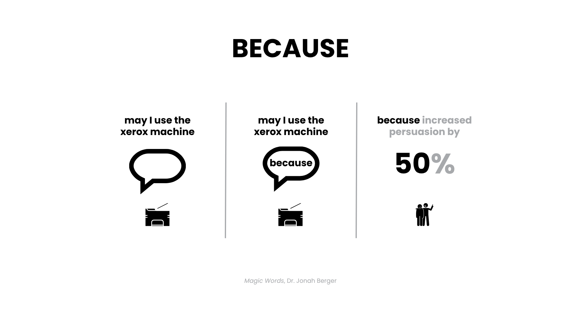 Behavior Change Slide Examples