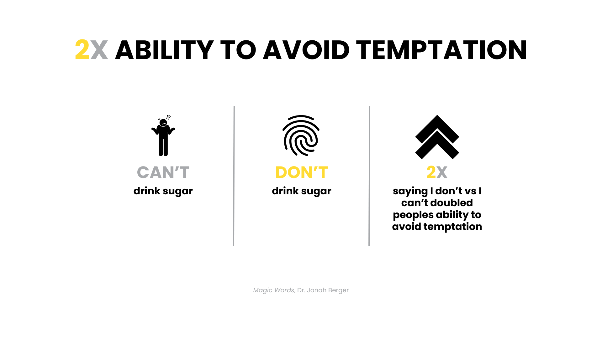 Behavior Change Slide Examples