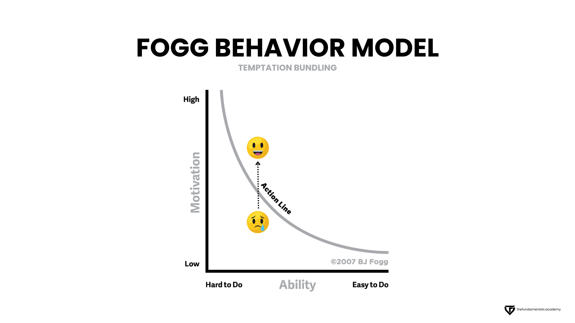 Behavior Change Slide Examples