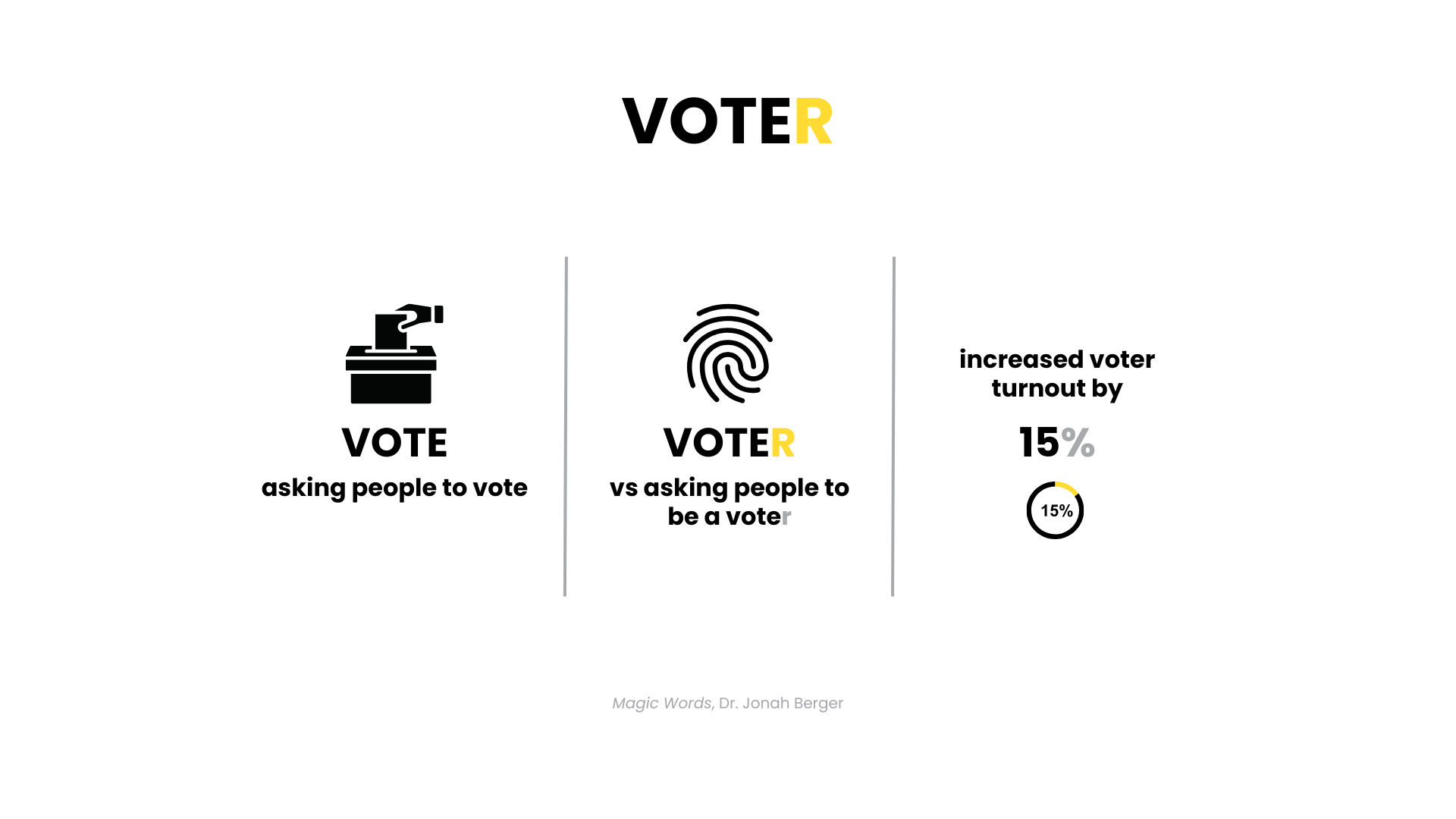 Behavior Change Slide Examples