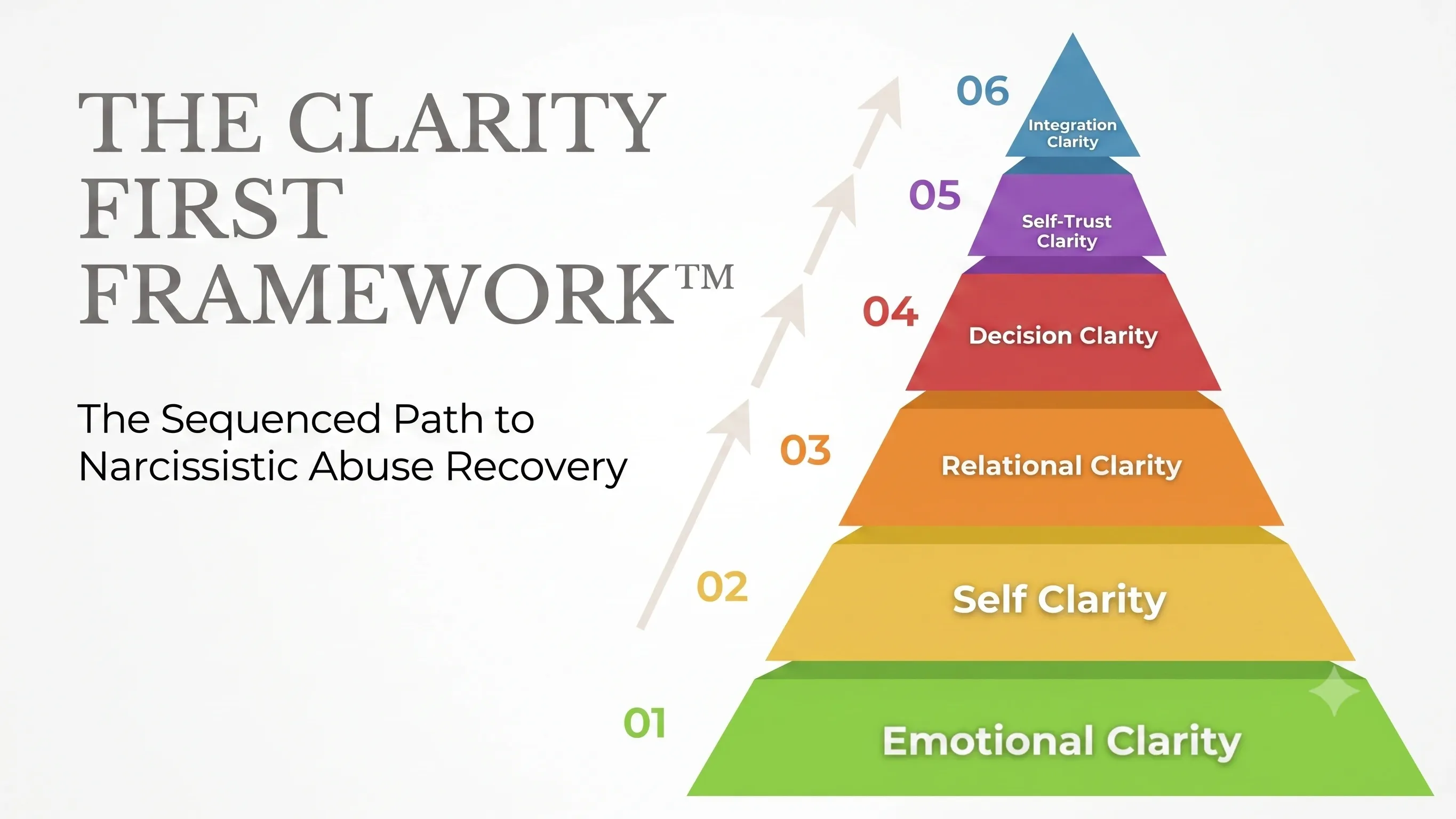 narcissistic abuse recovery program framework for healing and recovery