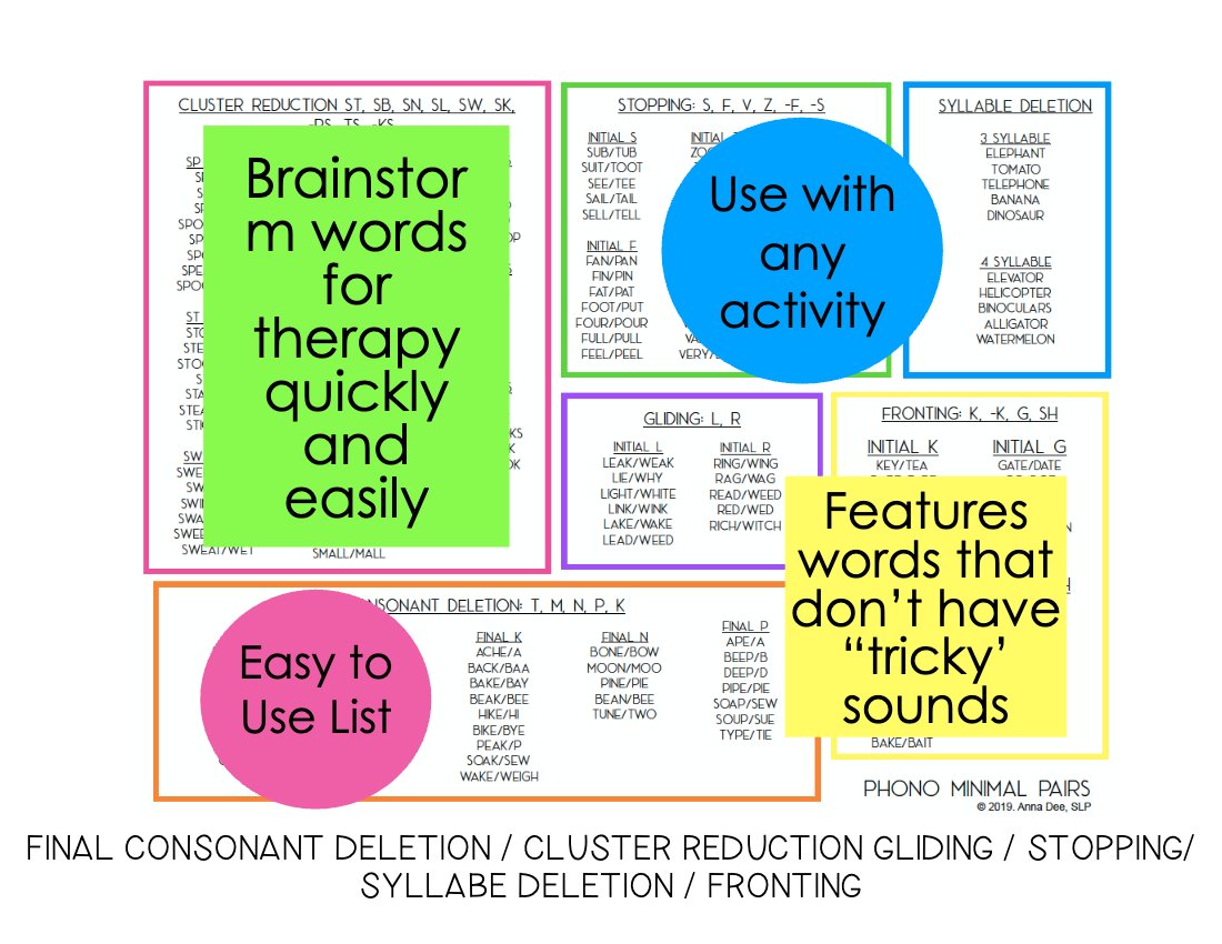 Minimal Pairs Word Lists for speech therapy preview page 2