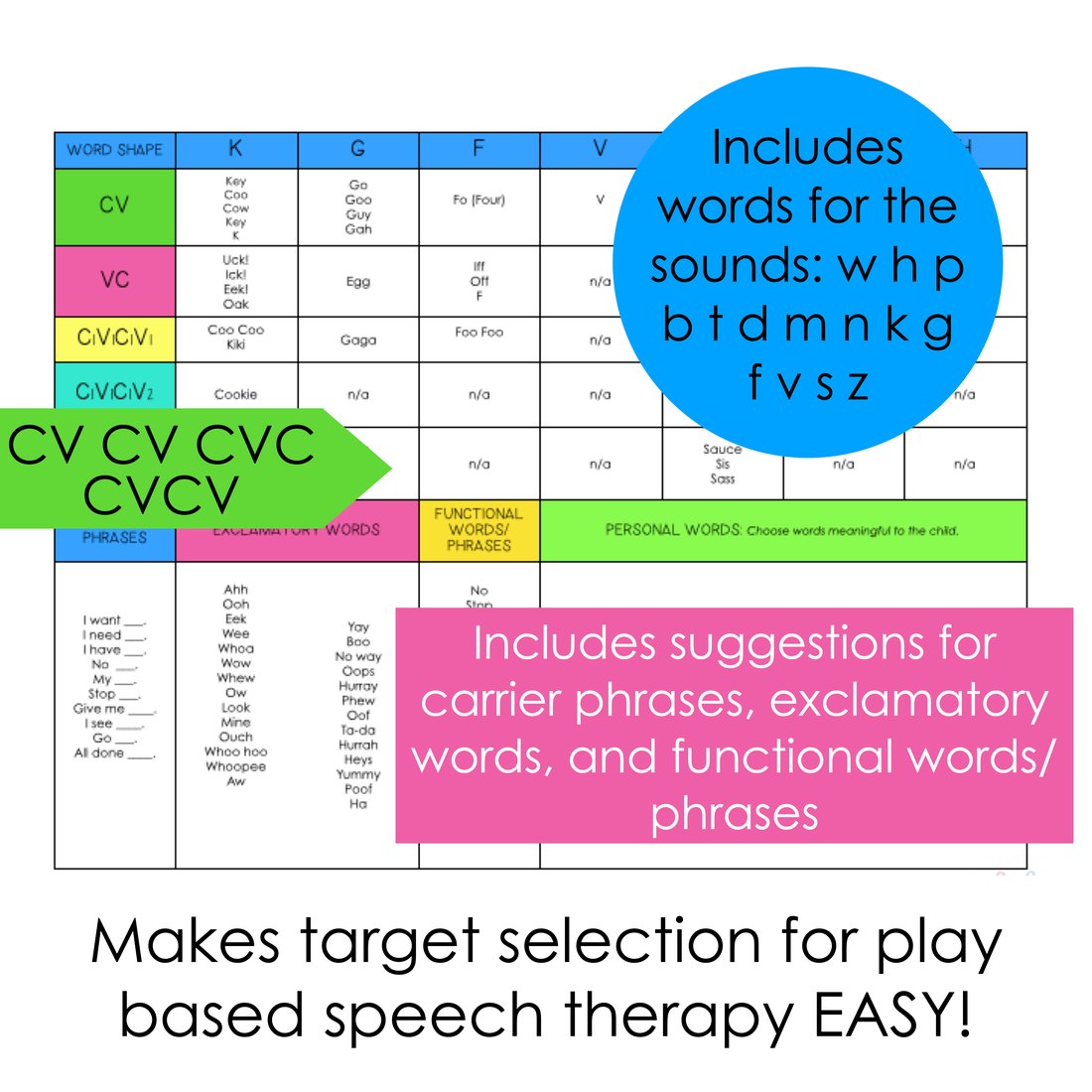 Apraxia of Speech Word List for speech therapy – image 2