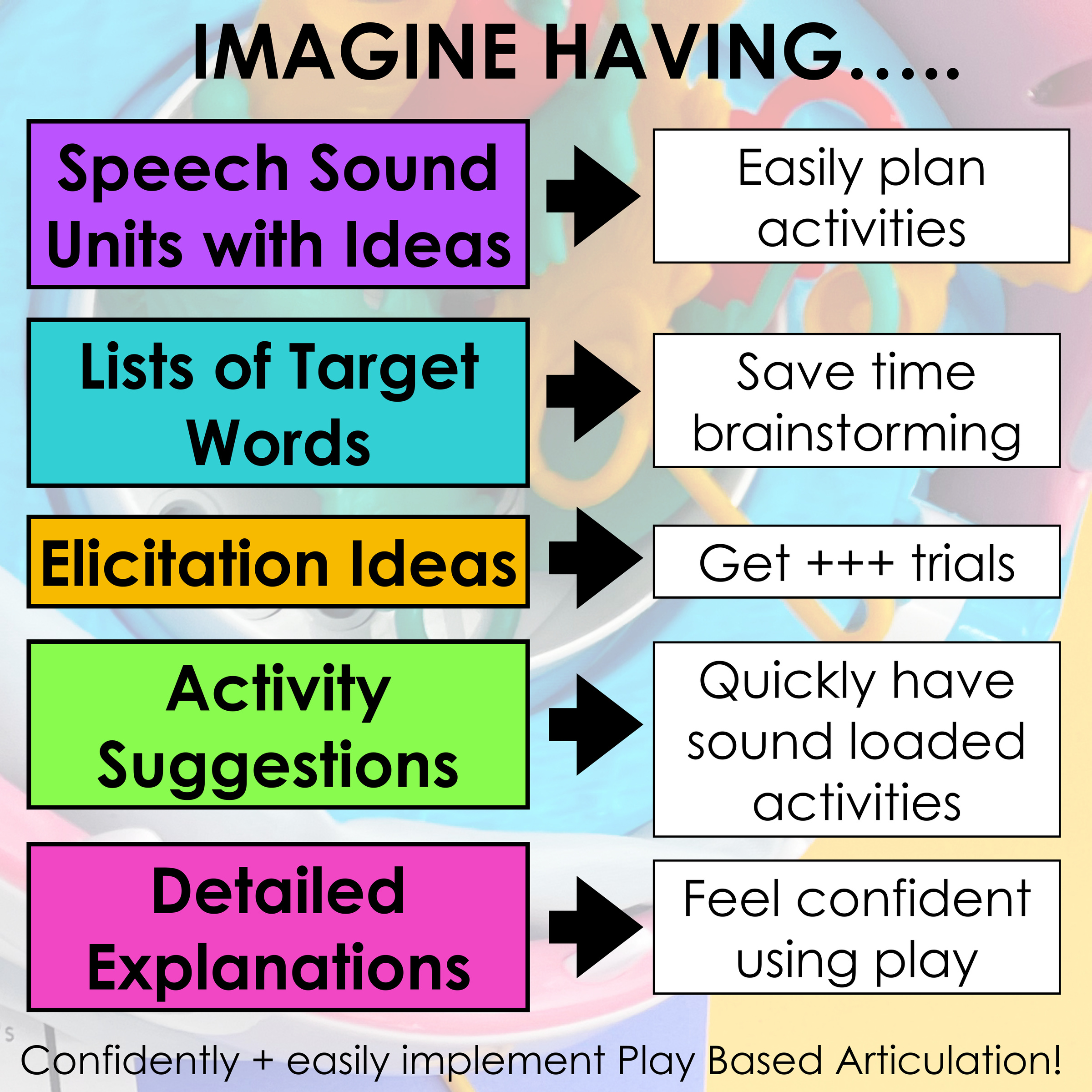 Play Based Articulation Handbook for speech therapy – image 3