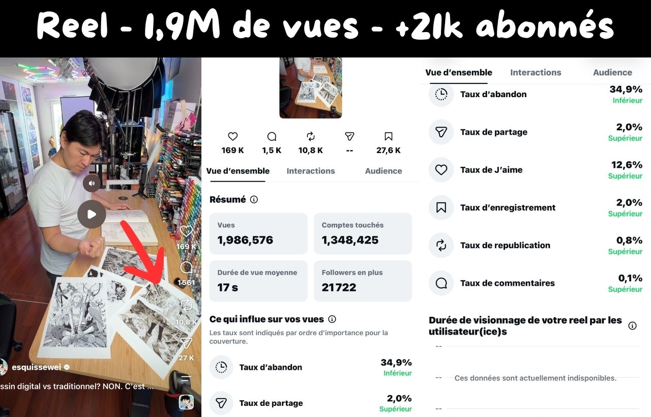 Reel Instagram de Wei : 1,9 million de vues, plus de 21 000 nouveaux abonnés