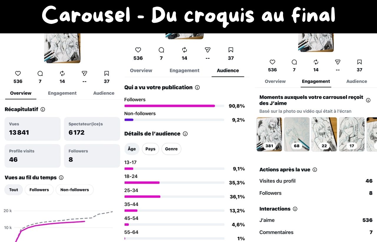 Carrousel Instagram de Wei, du croquis au dessin final : 13 841 vues