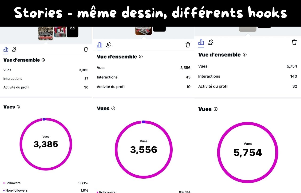 Trois stories Instagram de Wei avec le même dessin et des accroches différentes