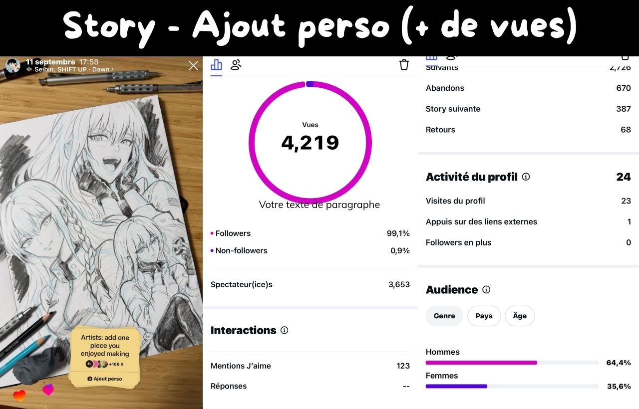 Story Instagram de Wei : ajout d’un dessin en story, 4 219 vues