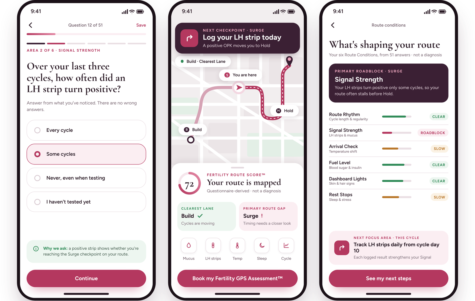 PCOS Fertility GPS app screens: assessment, route dashboard and route conditions