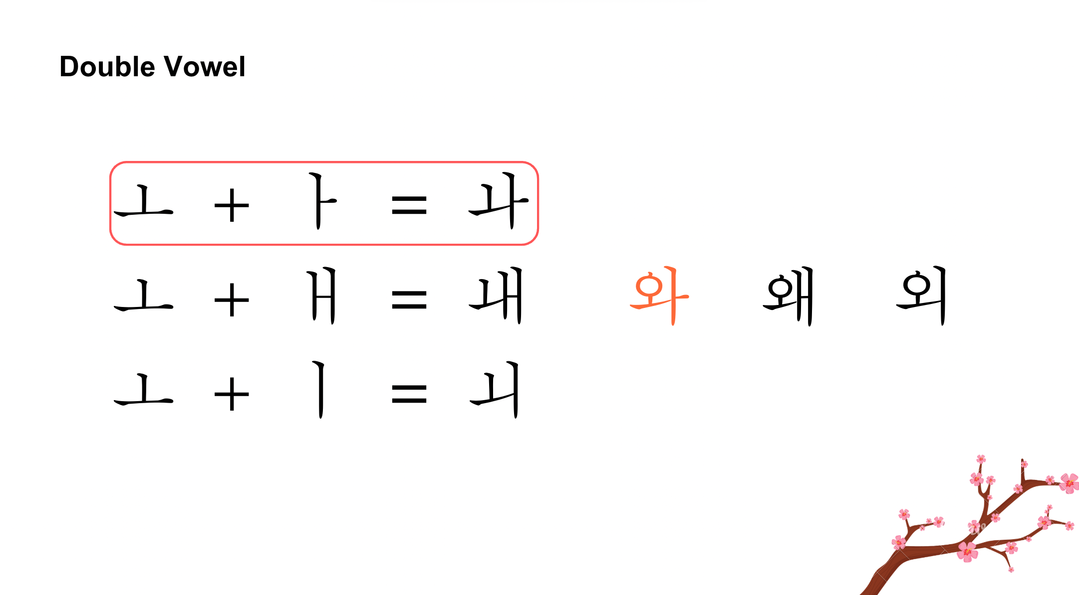 Hanguel lesson picture