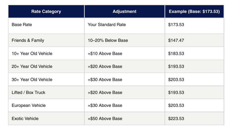 The labor rate table, filled in