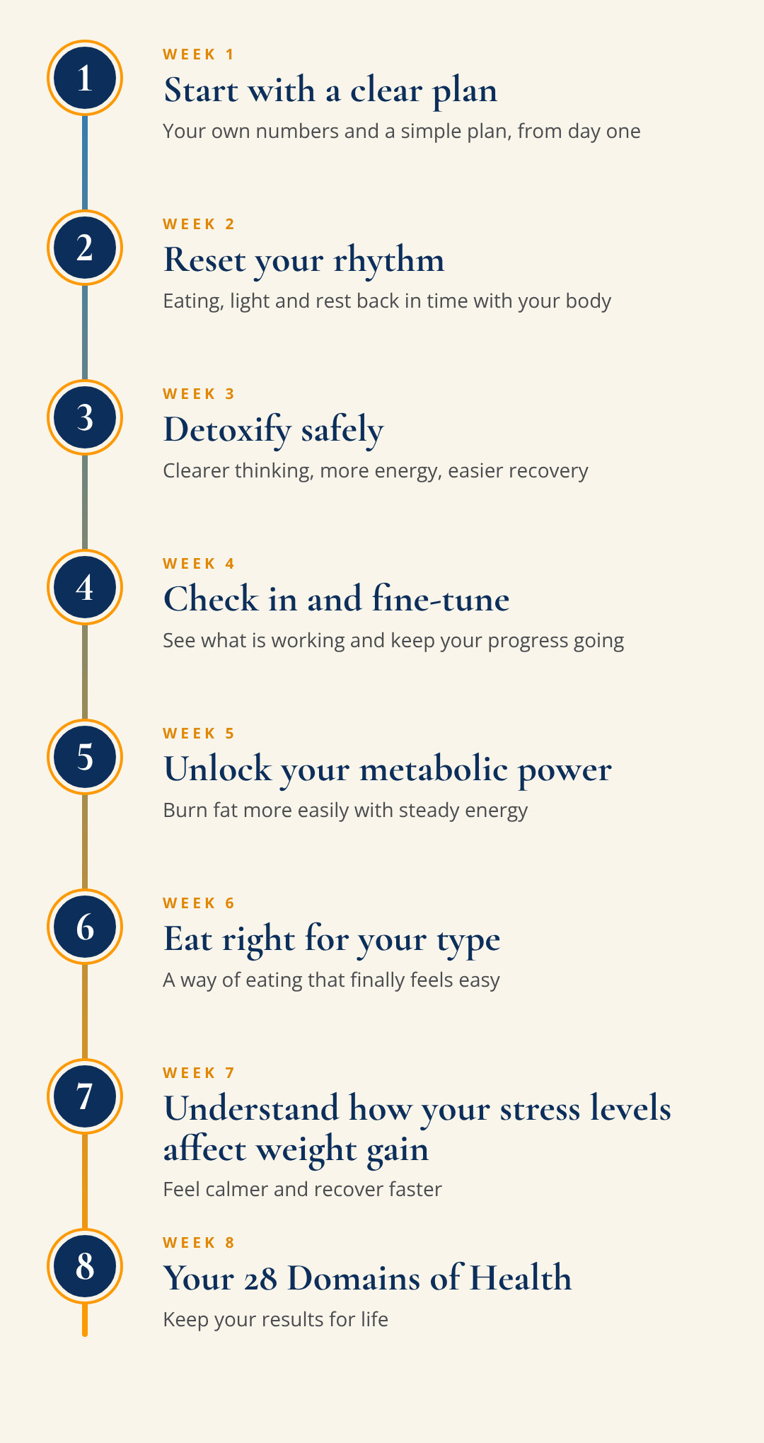 Your eight-week roadmap, week by week