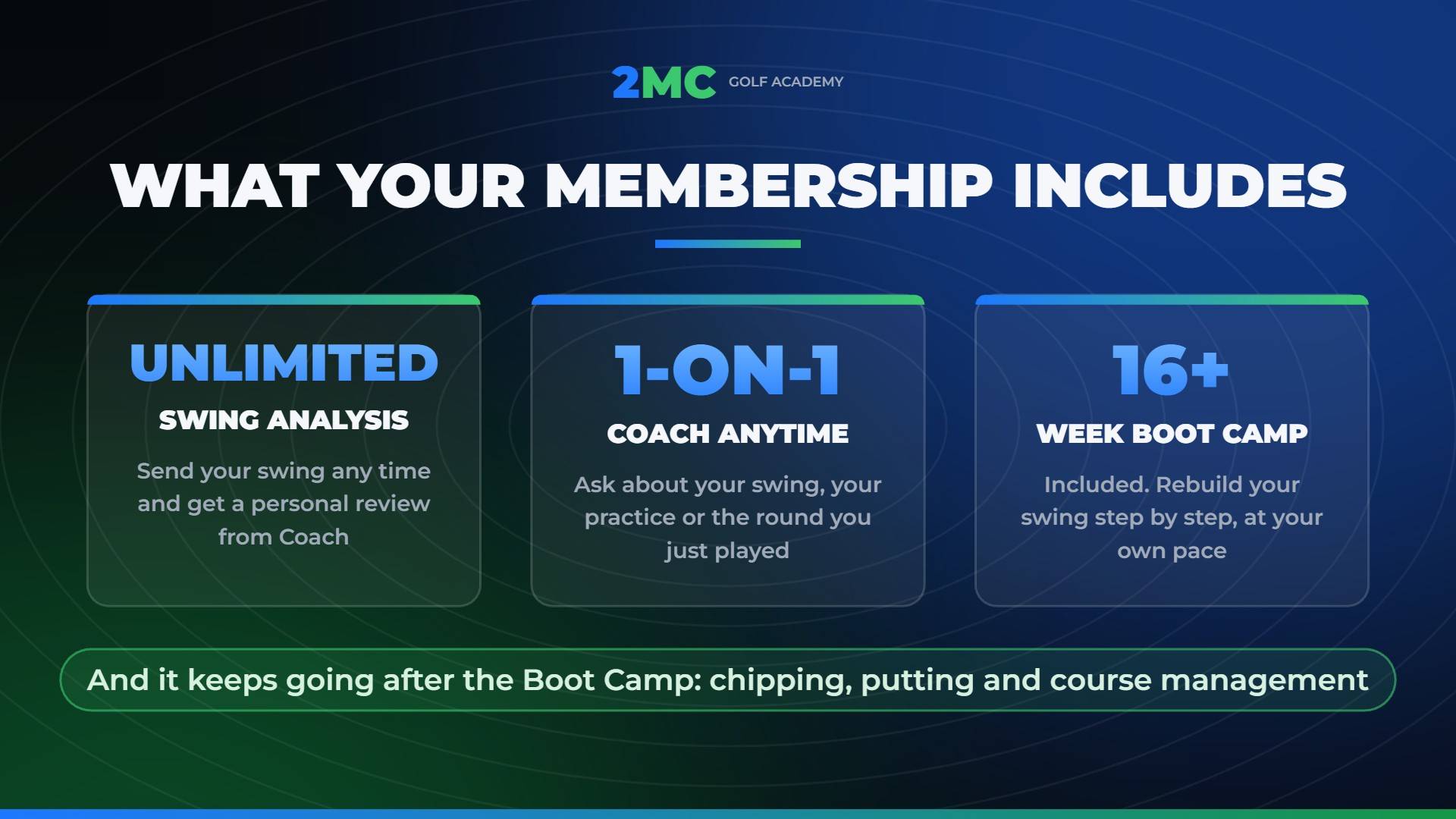 What's inside the 2MC 16-Week Swing Boot Camp: 16 weeks of drills, 1:1 swing reviews, community in 70+ countries