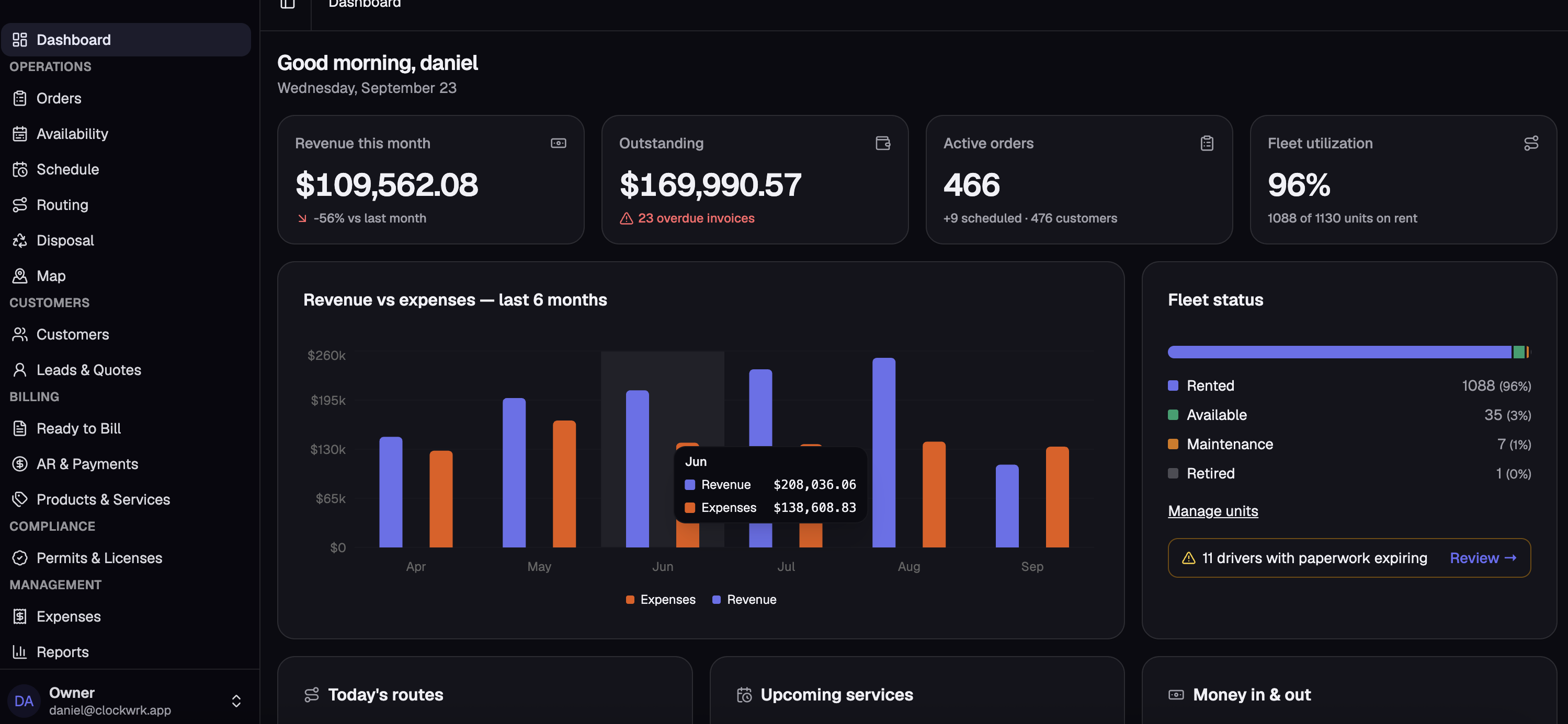 Clockwrk dashboard showing revenue this month, outstanding balance, active orders, fleet utilization and a revenue vs expenses chart.