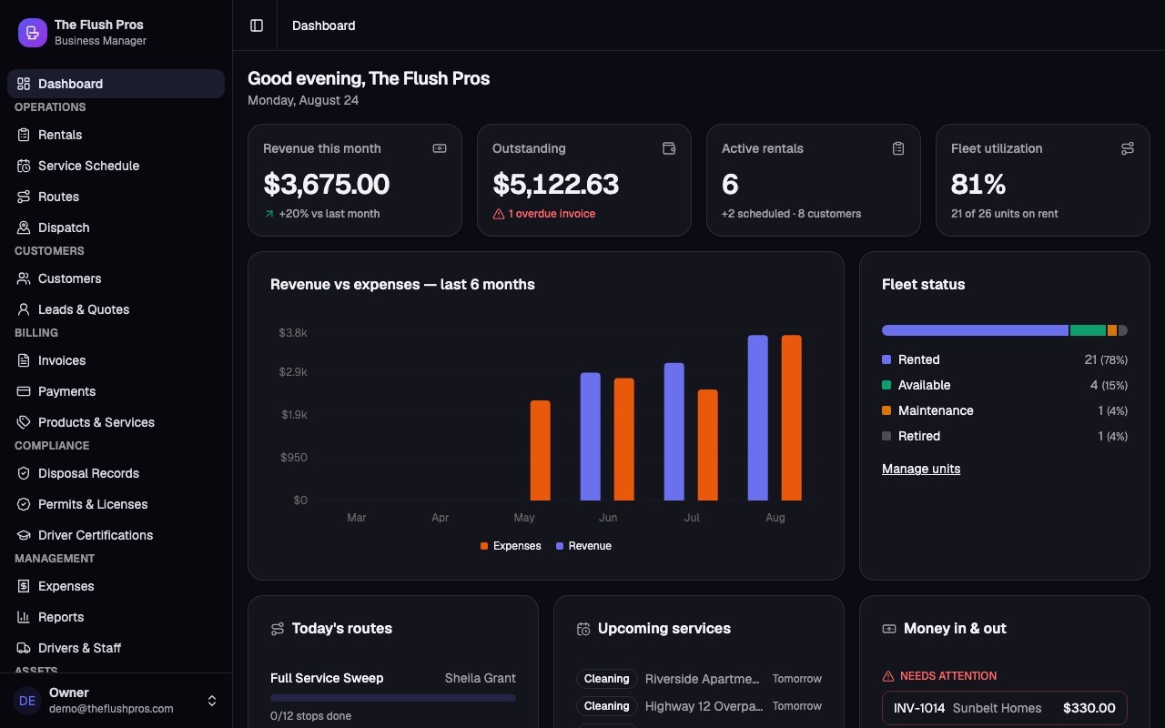 Clockwrk dashboard: revenue this month, outstanding balance with one overdue invoice, active rentals, fleet utilization, revenue vs expenses chart and fleet status.