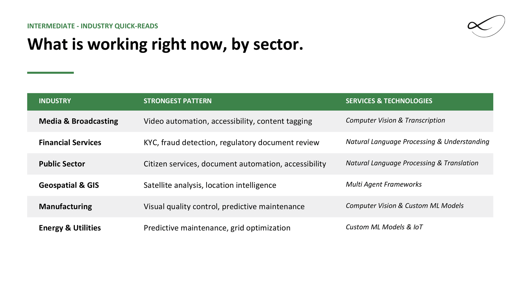 Deck slide: strongest AI pattern per industry for media, financial services, public sector, geospatial, manufacturing and energy, with the services behind each