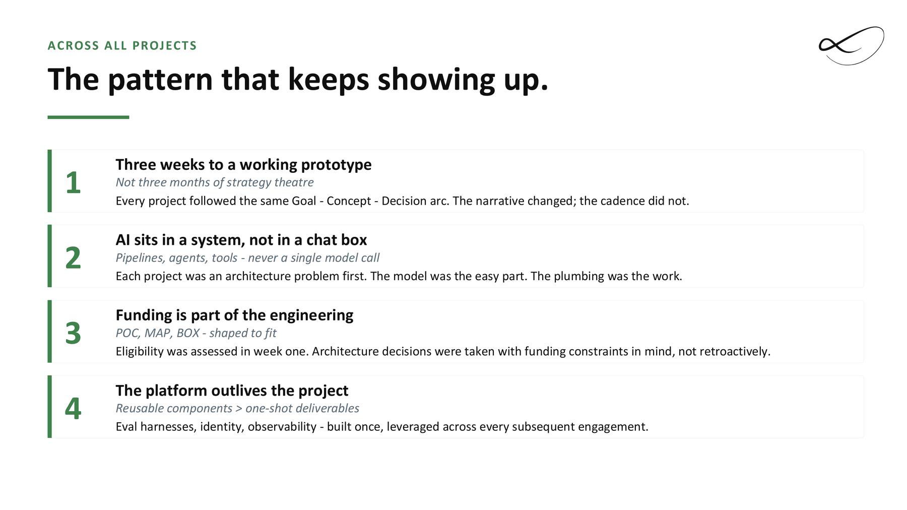 Deck slide: the pattern across all projects, three weeks to a working prototype, AI sits in a system, funding is part of the engineering, the platform outlives the project
