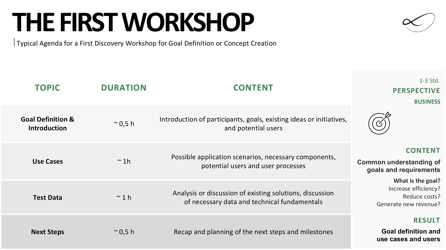 Deck slide: typical agenda for a first discovery workshop, with goal definition, use cases, test data and next steps