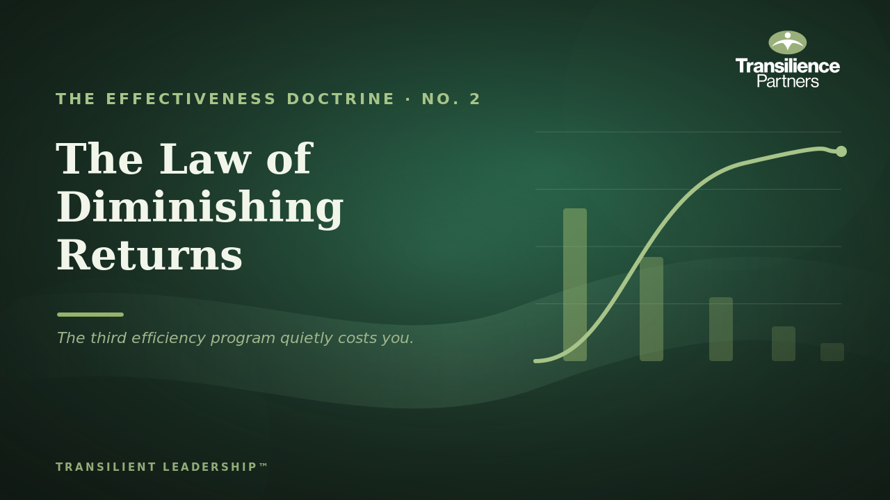 A rising curve flattening out above bars that shrink with each round