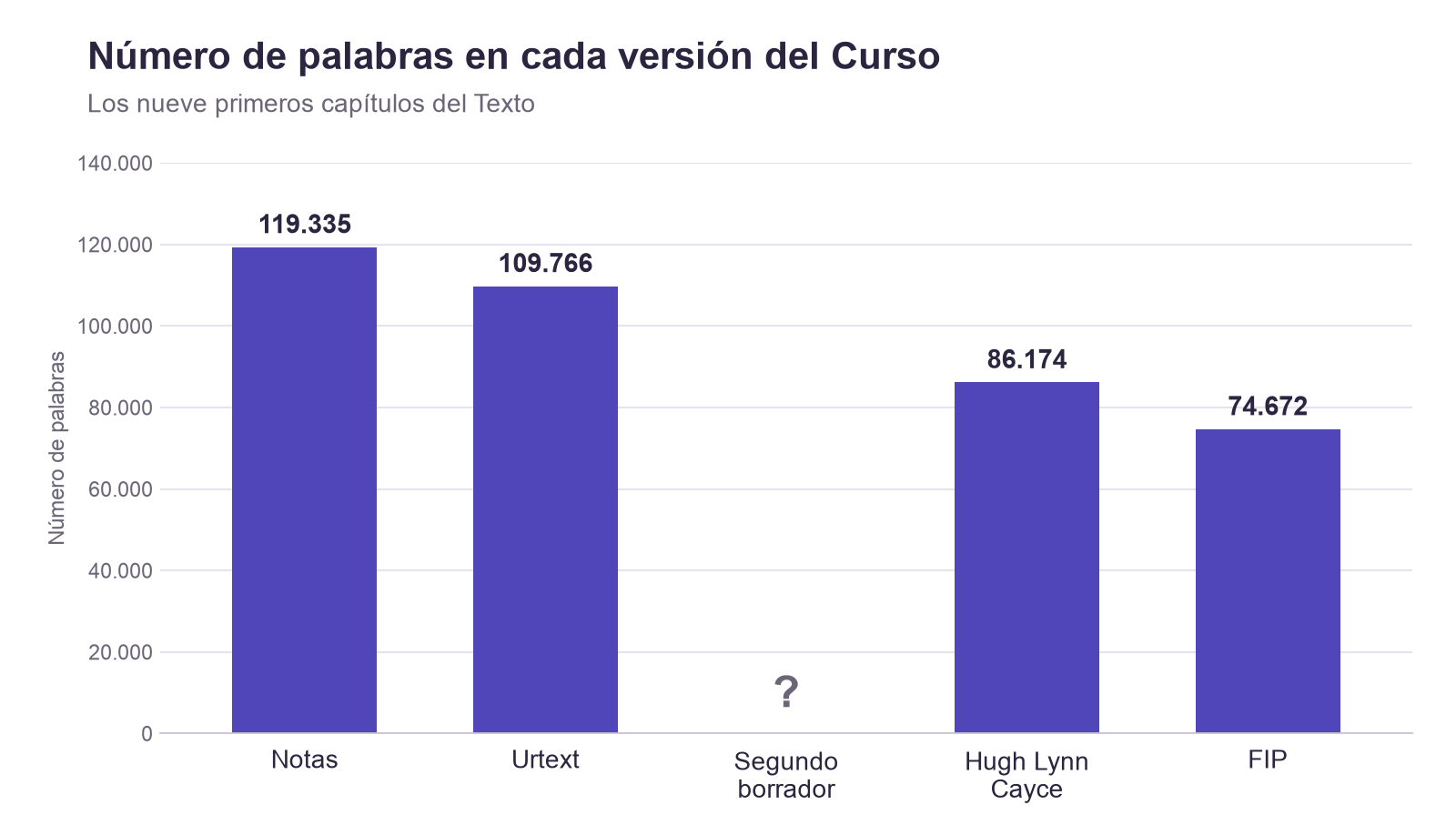 Número de palabras de cada versión en los nueve primeros capítulos del Texto. Del segundo borrador no hay recuento.