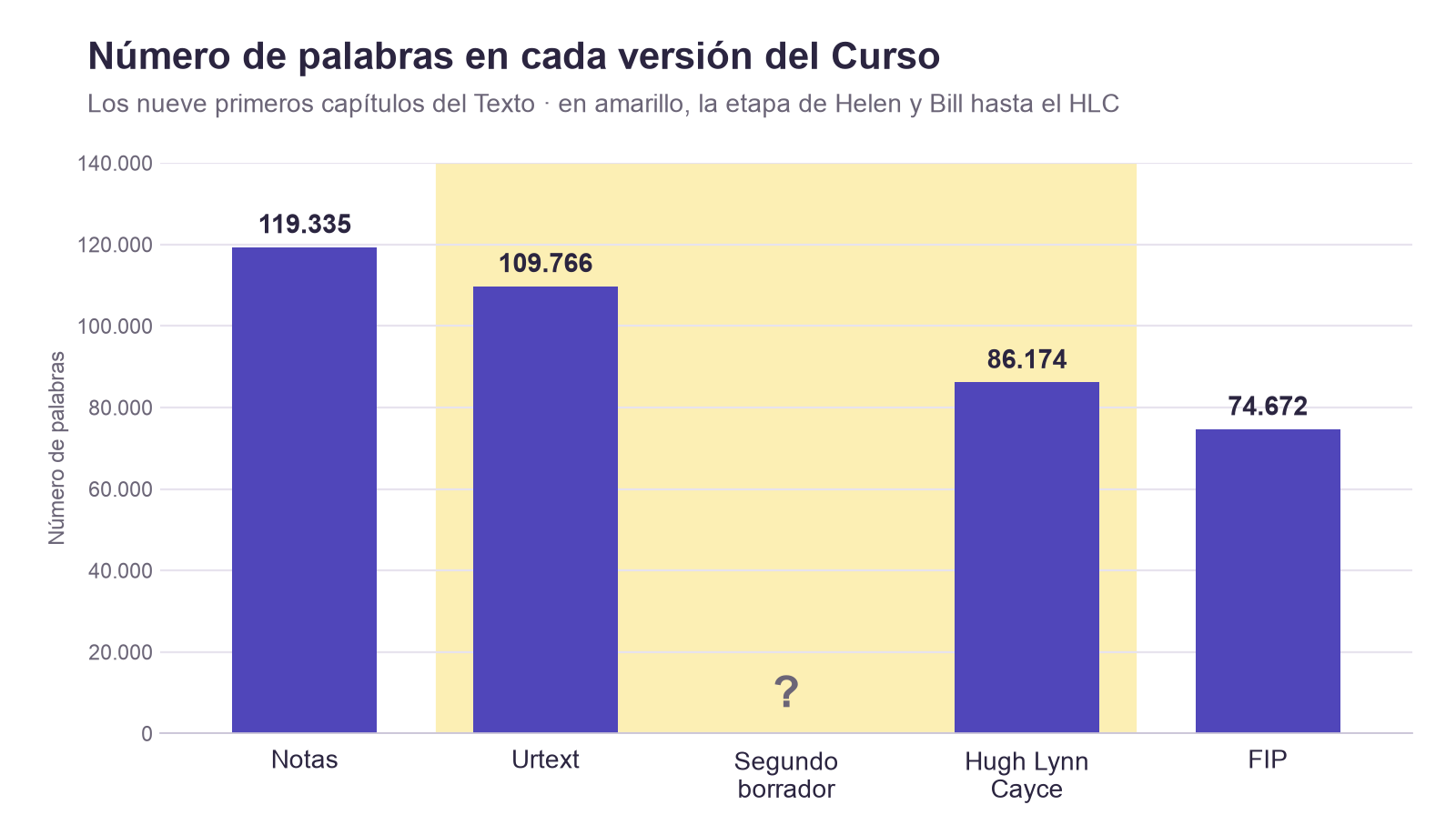 El mismo recuento, destacando el tramo del Urtext al HLC.