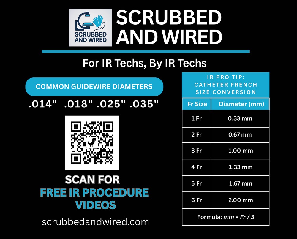 Scrubbed and Wired mouse pad with catheter French size conversion chart and common guidewire diameters