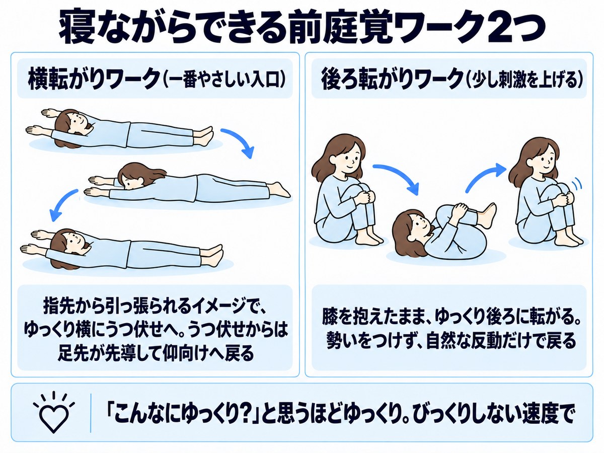 寝ながらできる前庭覚ワーク。横転がりは指先から引っ張られるイメージでゆっくり横にうつ伏せへ、後ろ転がりは膝を抱えてゆっくり後ろに転がる