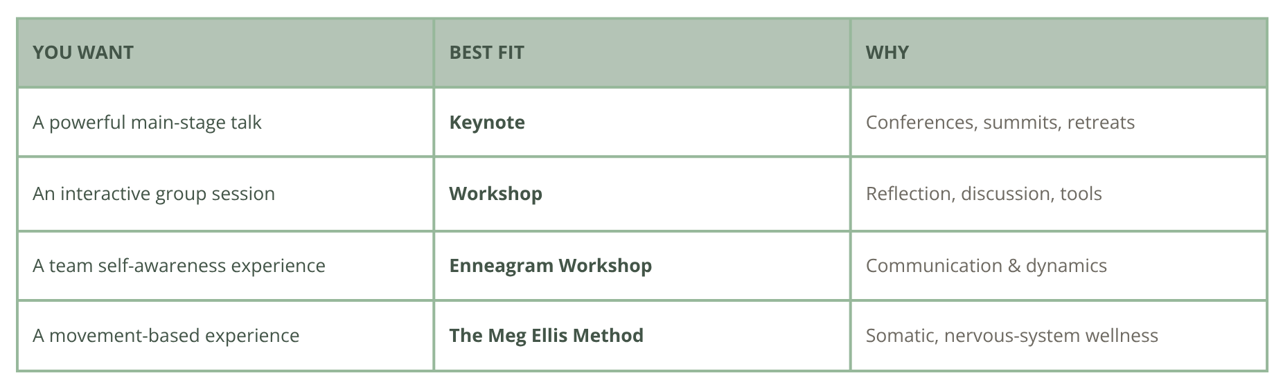 Options for Meg Ellis workshops for teams