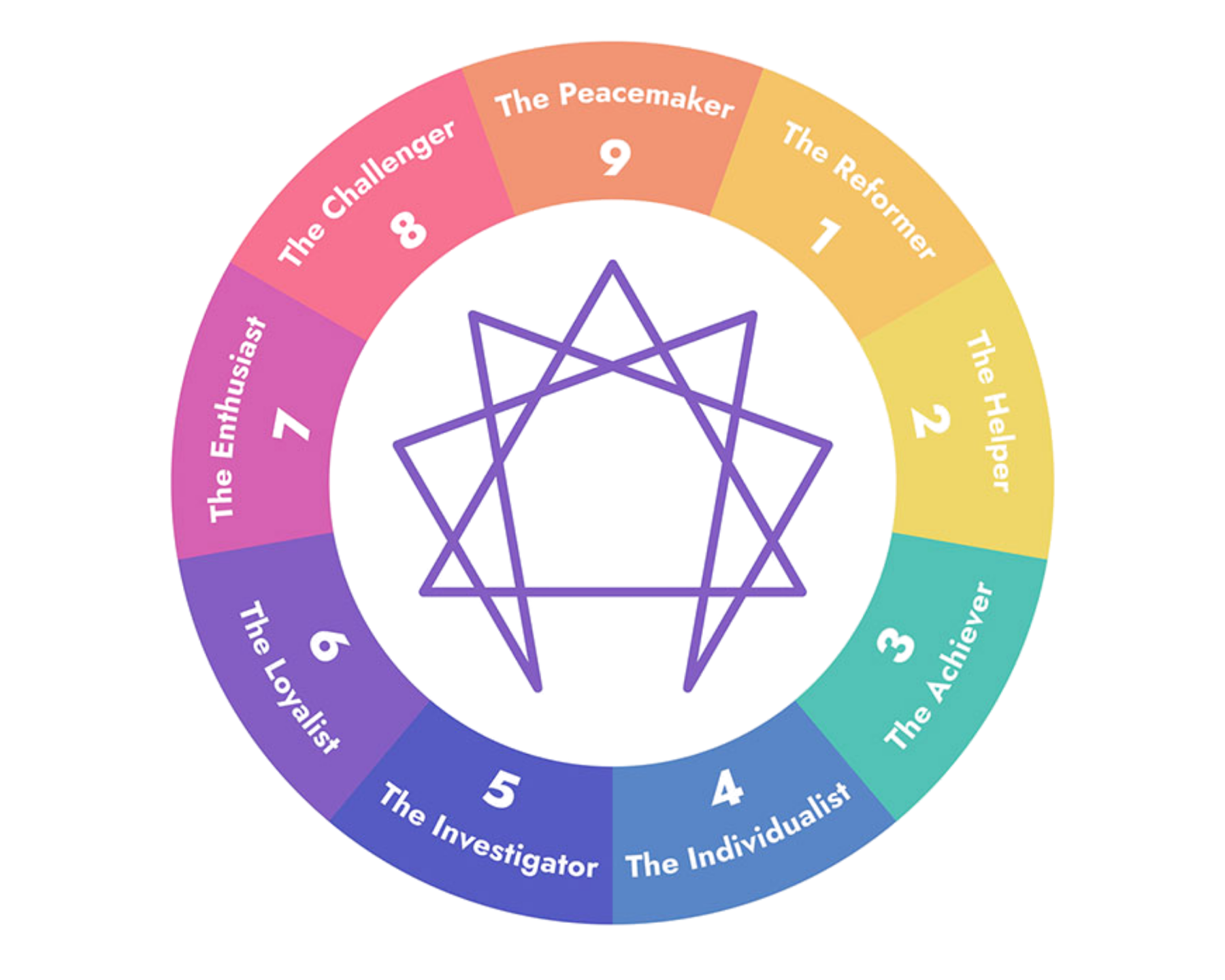 Enneagram-based workshop for teams