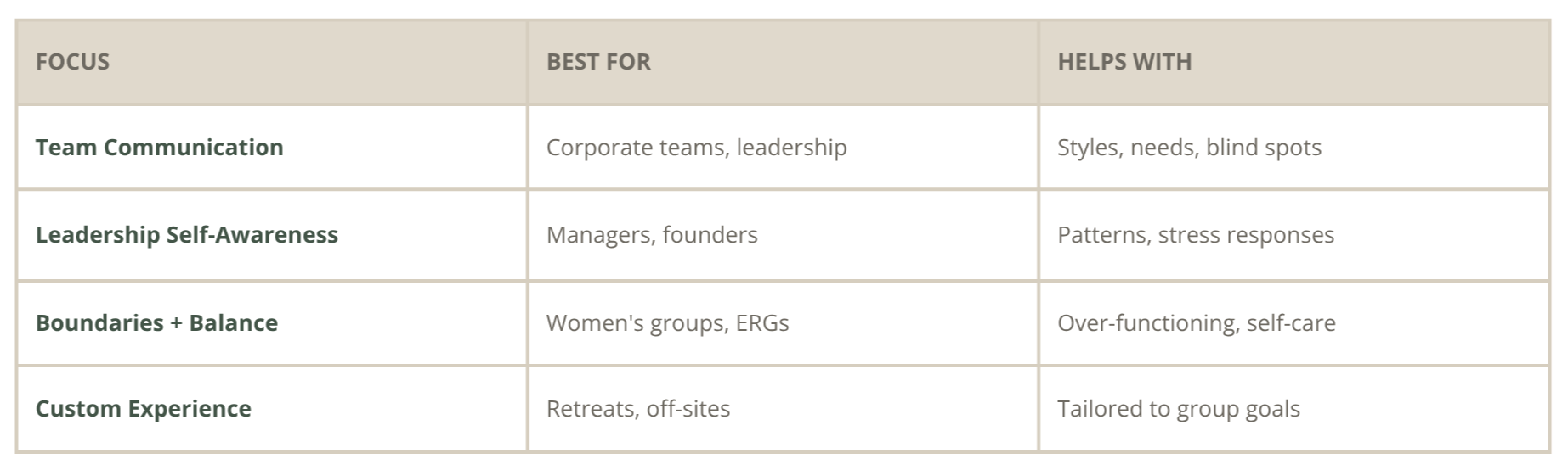 Enneagram-based workshop for teams