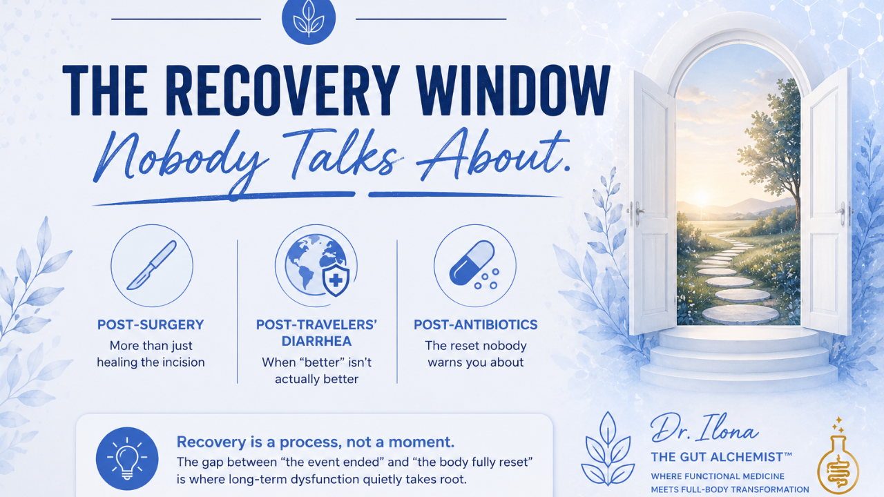 The Recovery Window Nobody Talks About