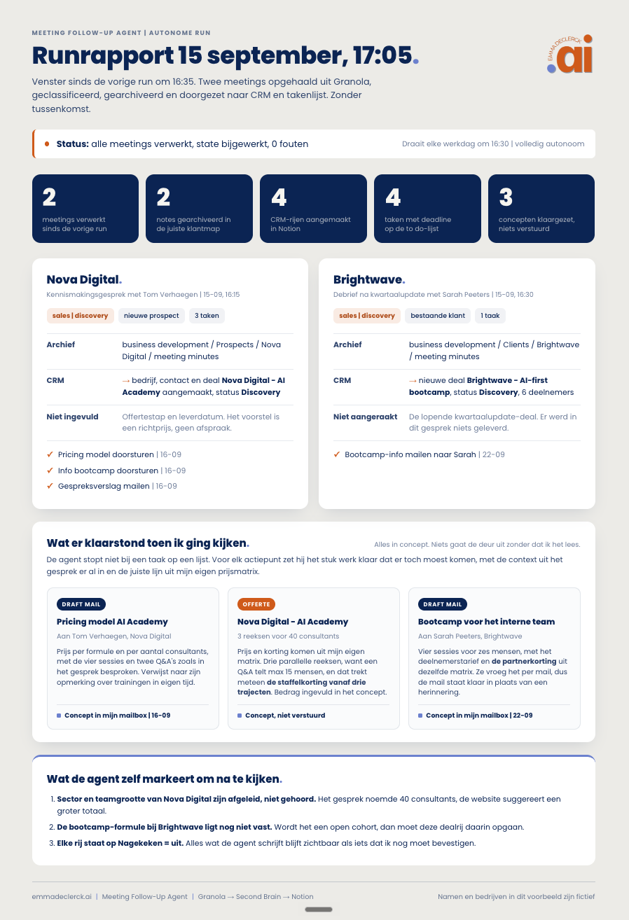 Runrapport van mijn meeting follow-up agent: meeting notes automatisch omgezet in acties, to do's en CRM-updates.