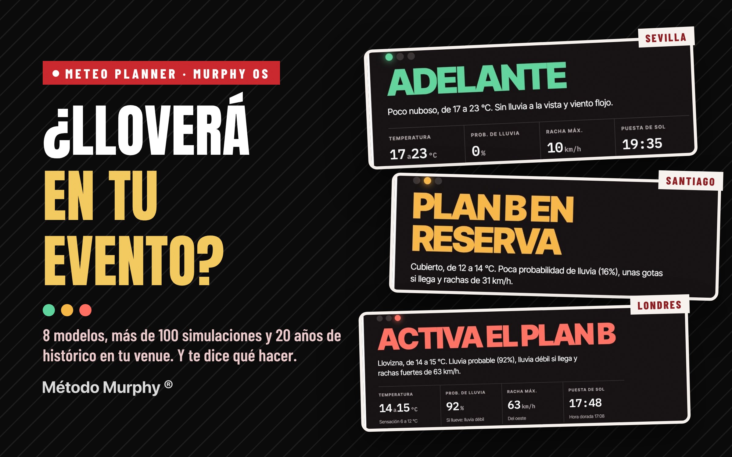 Meteo de Murphy OS: ¿lloverá en tu evento?