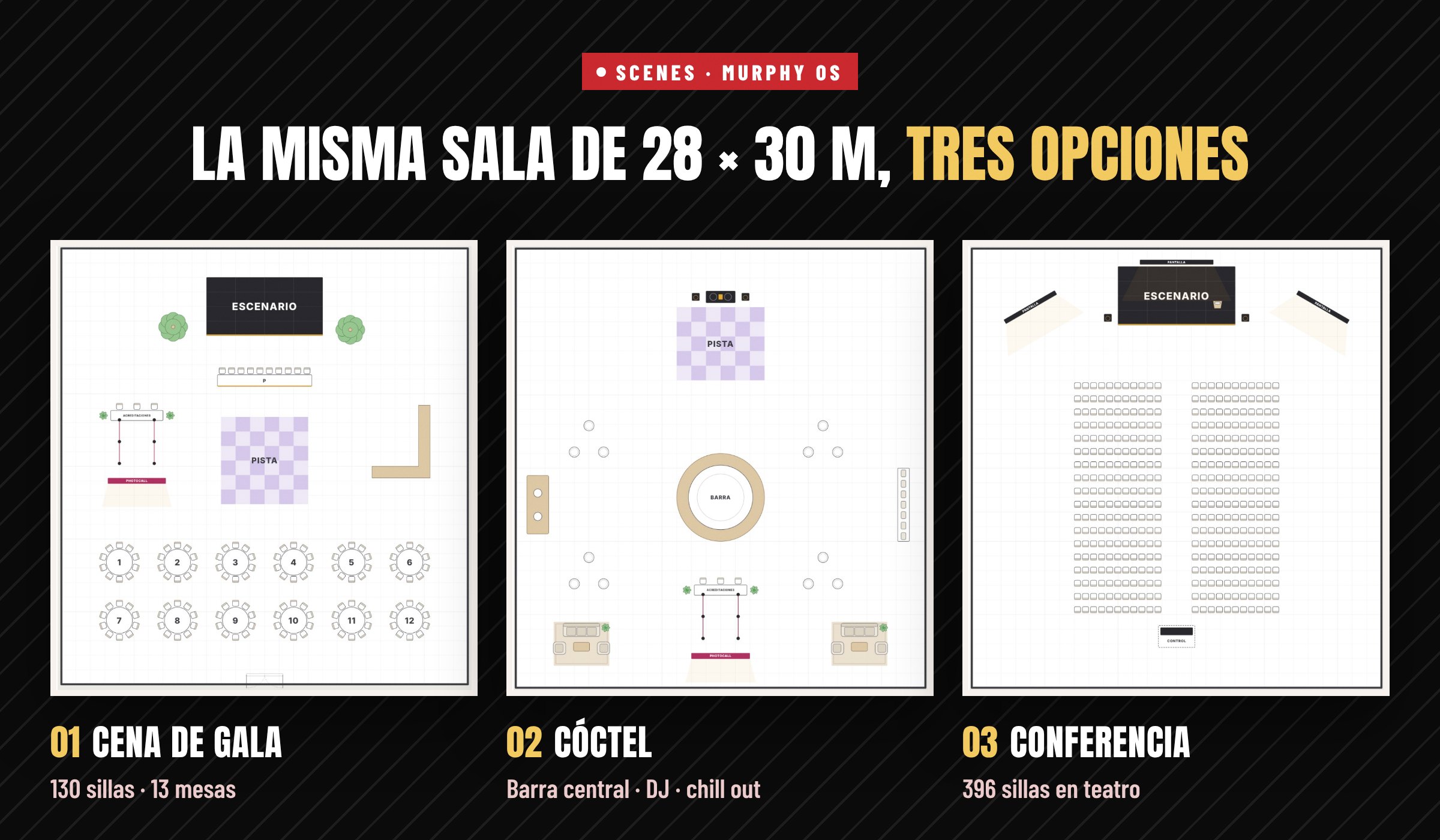 Scenes de Murphy OS: la misma sala diseñada como gala, cóctel y conferencia