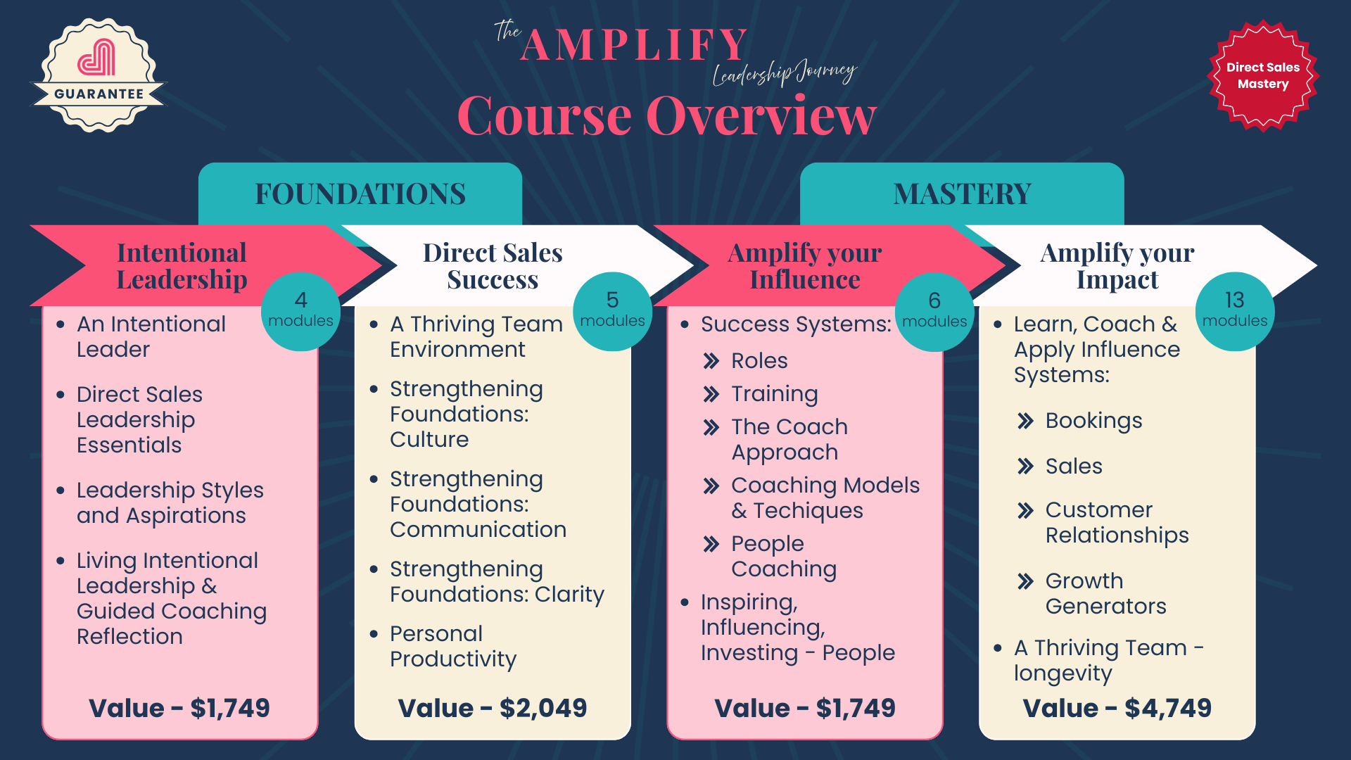 EVOLVE Course outline