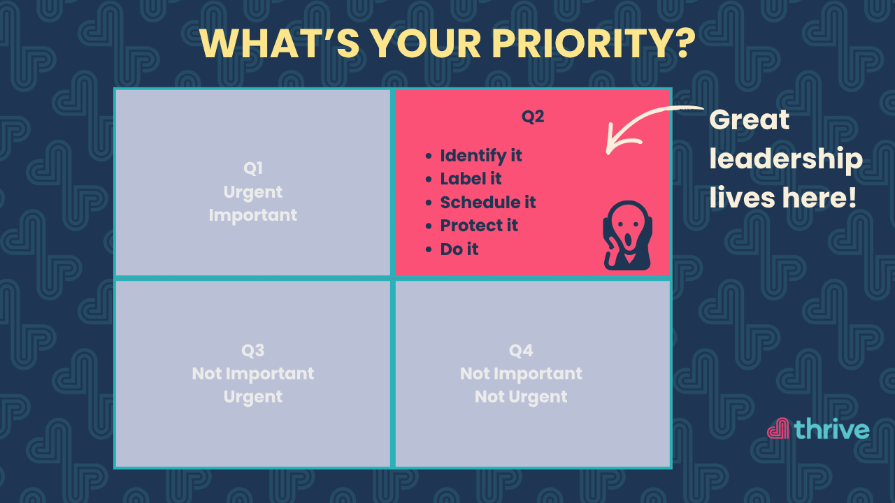 What's your priority - Quadrant 2 is where great leadership lives