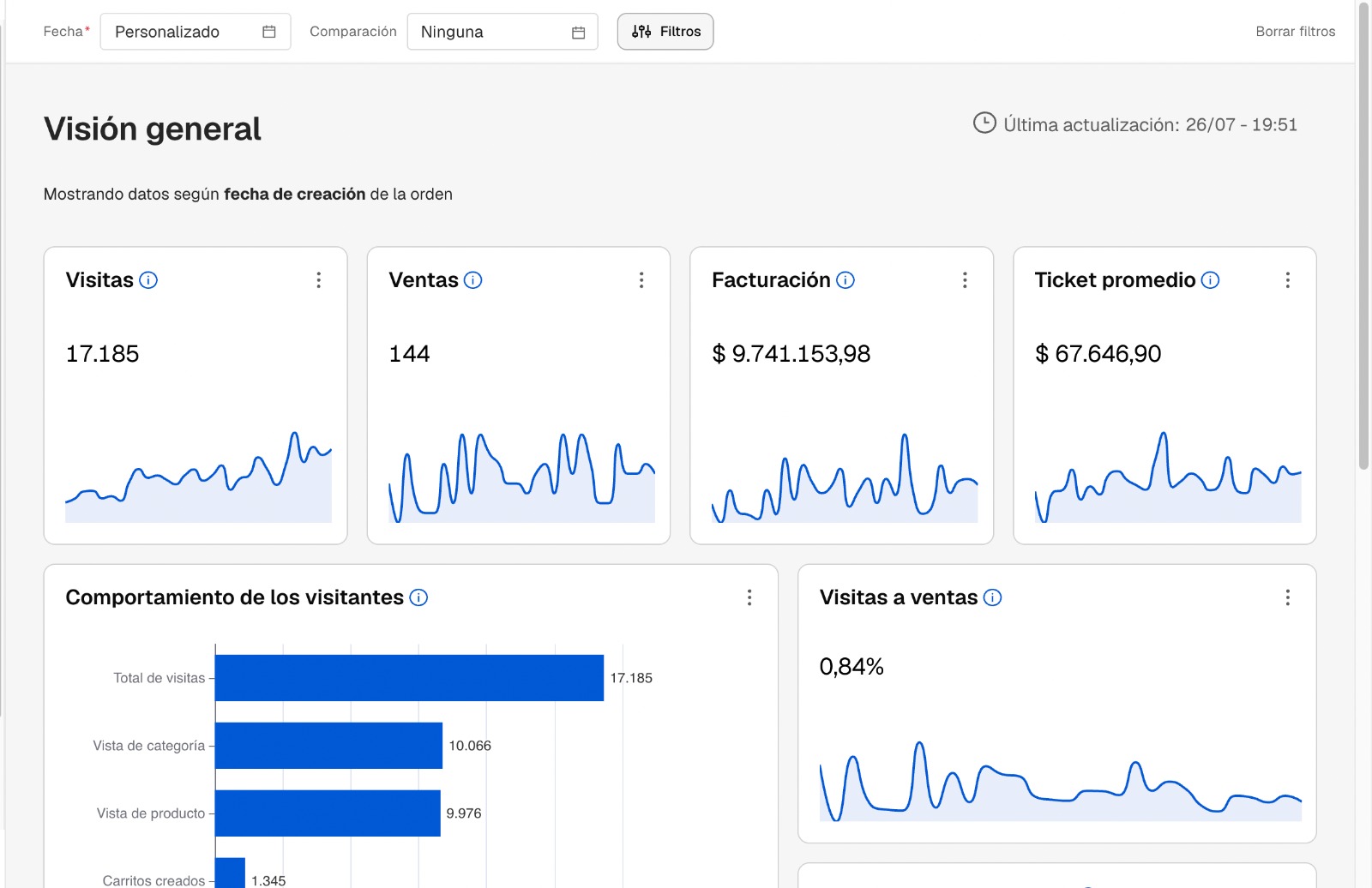 Panel de facturación de una tienda online
