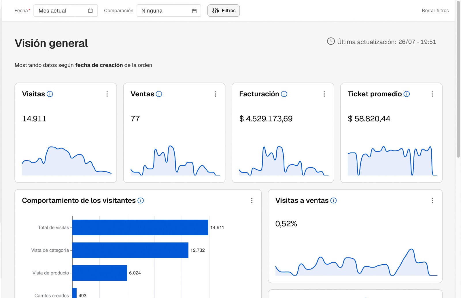Panel de facturación de una tienda online