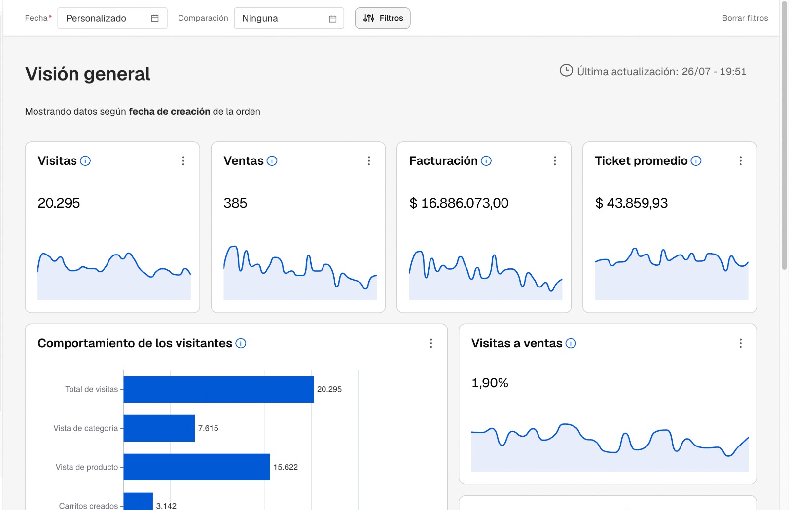 Panel de facturación de una tienda online