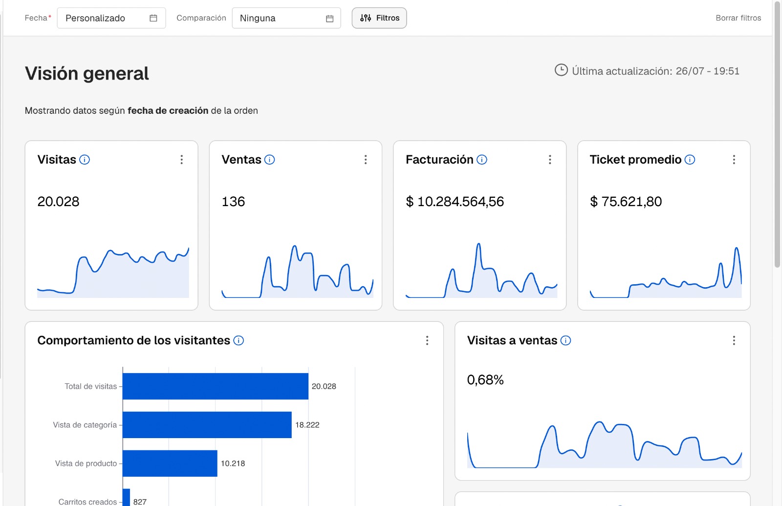 Panel de facturación de una tienda online