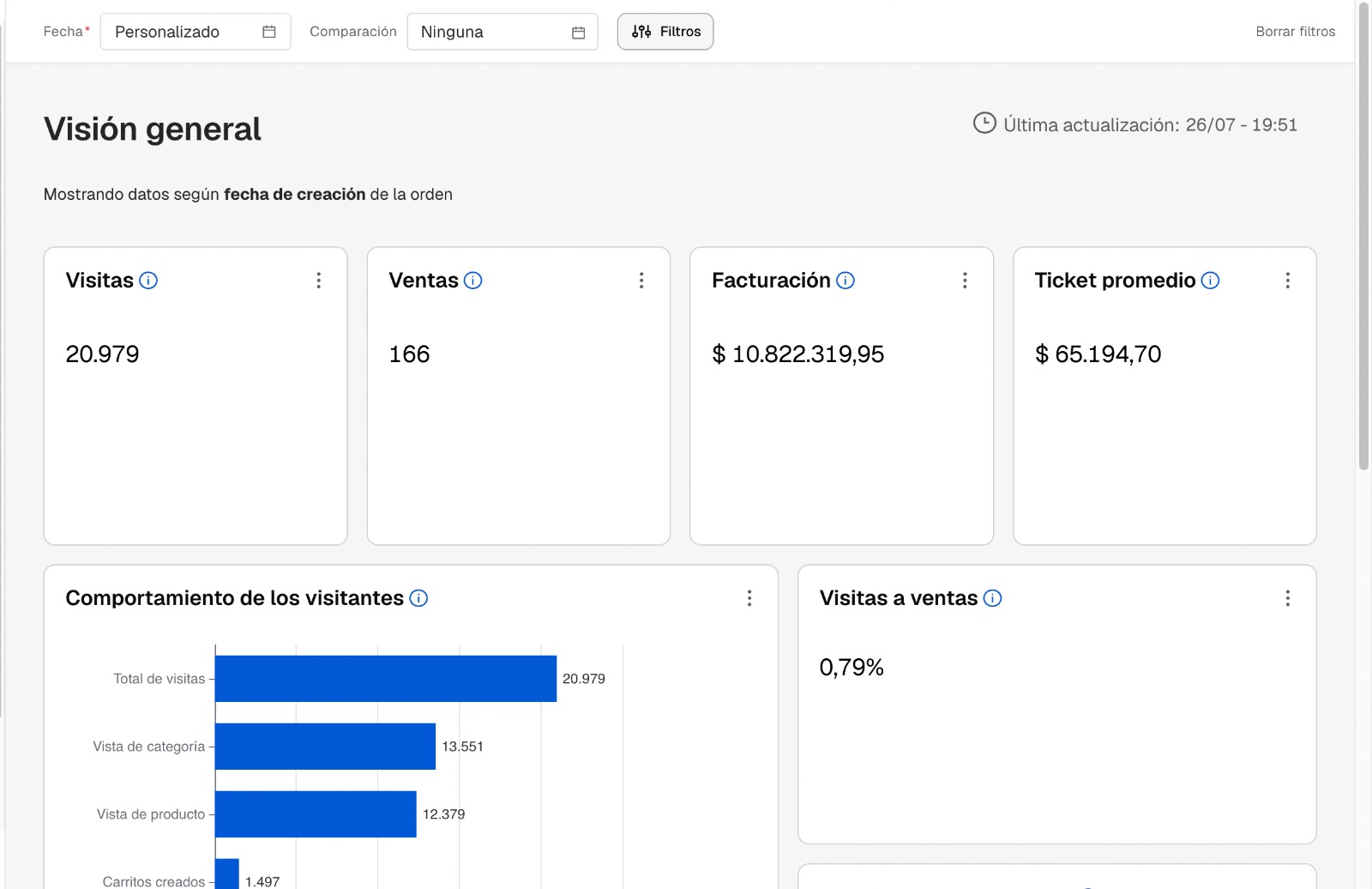 Panel de facturación de una tienda online