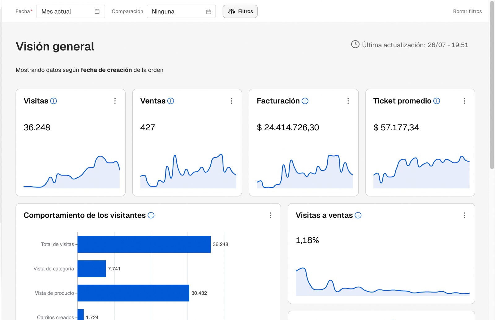 Panel de facturación de una tienda online