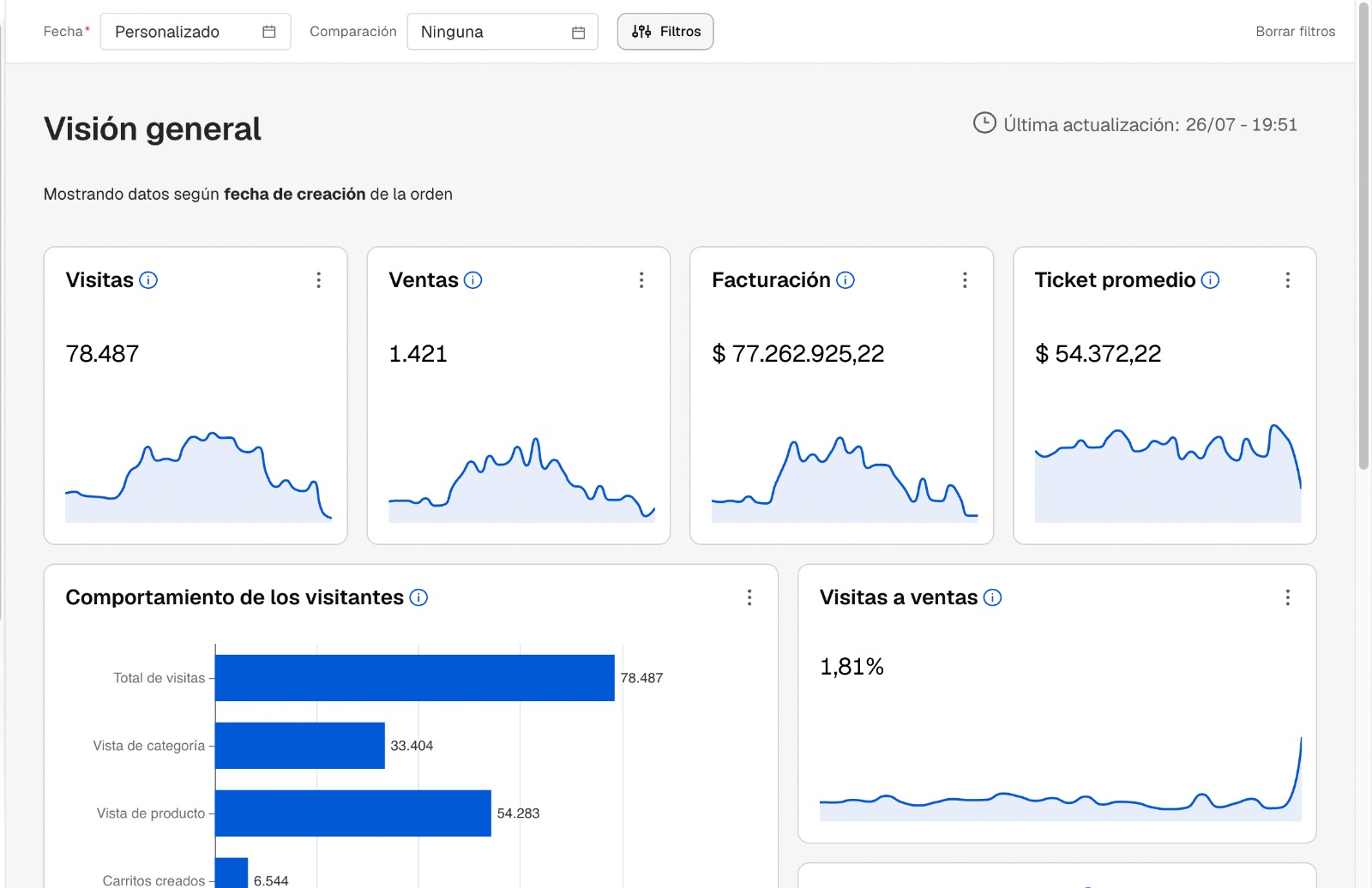Panel de facturación de una tienda online