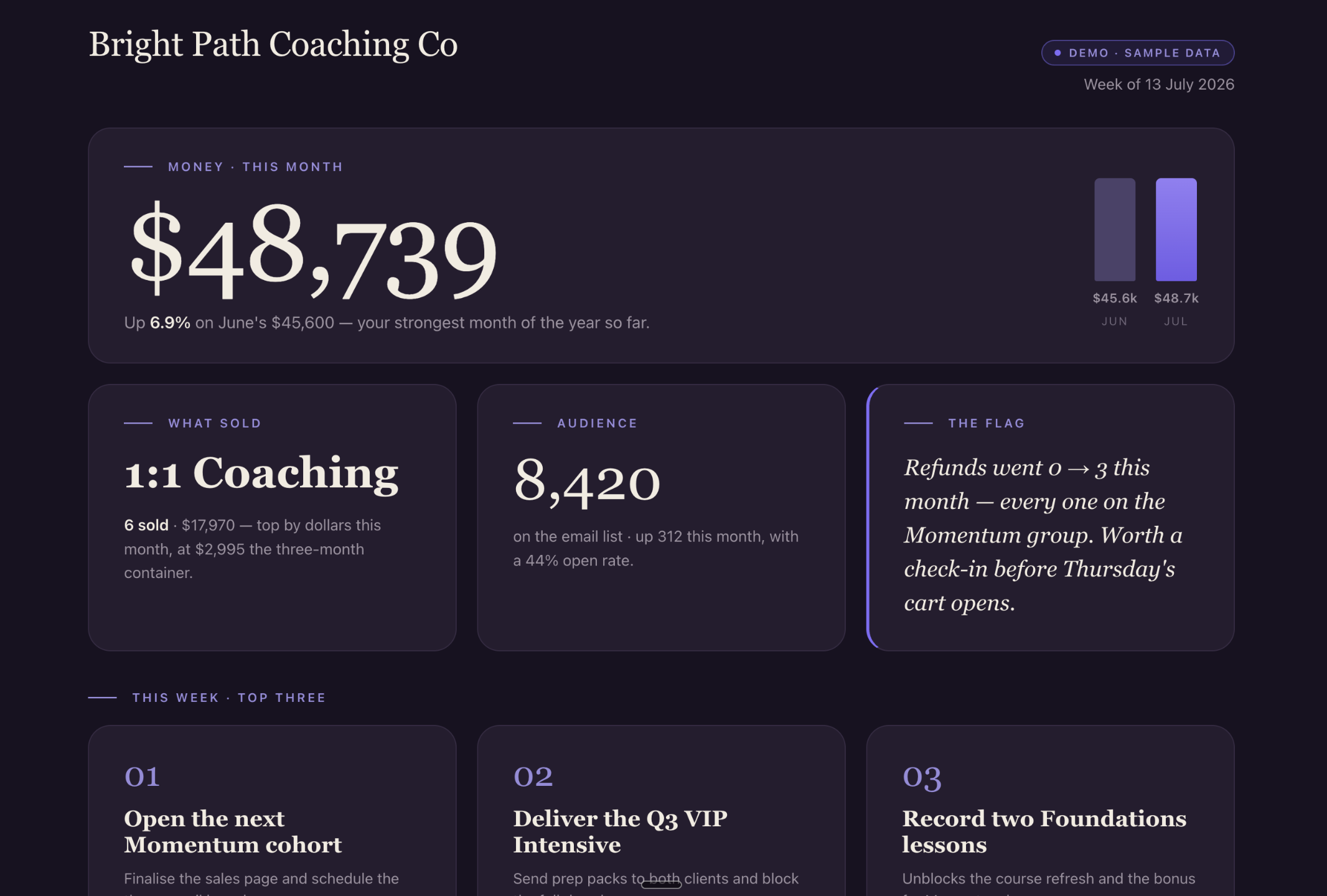 The Ops Board - a real dashboard built by the office