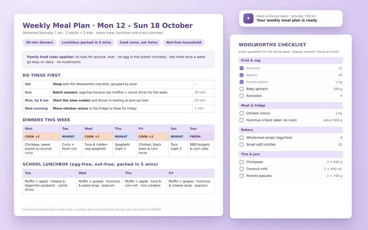 My weekly meal plan and grocery list from the Meals and Grocery Agent
