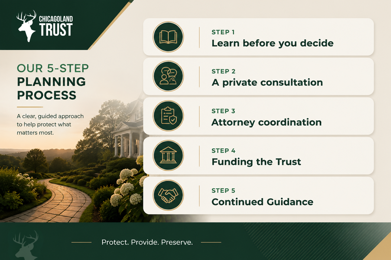 Our 5-step planning process