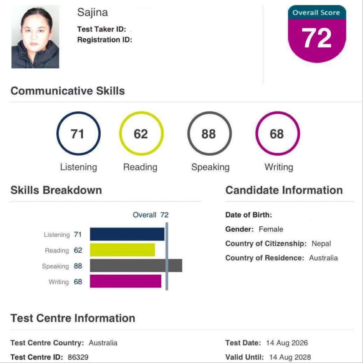 Sajina's PTE score report showing 72 overall